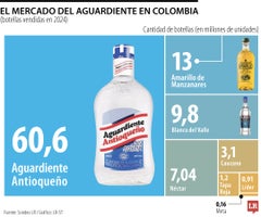 emp_mercado_aguardiente_p9_1080x900 Mercado del aguardiente en Colombia.