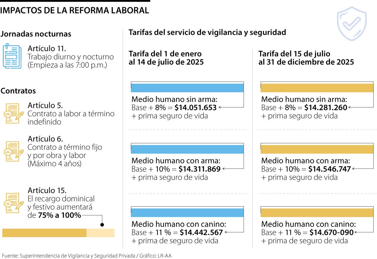 Impactos de la reforma laboral.