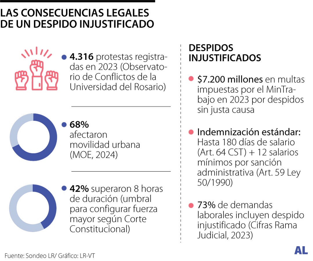 ¿Me pueden despedir por no ir por manifestaciones?