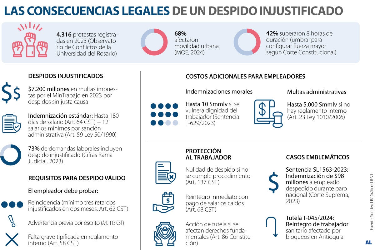 ¿Me pueden despedir por no ir por manifestaciones?