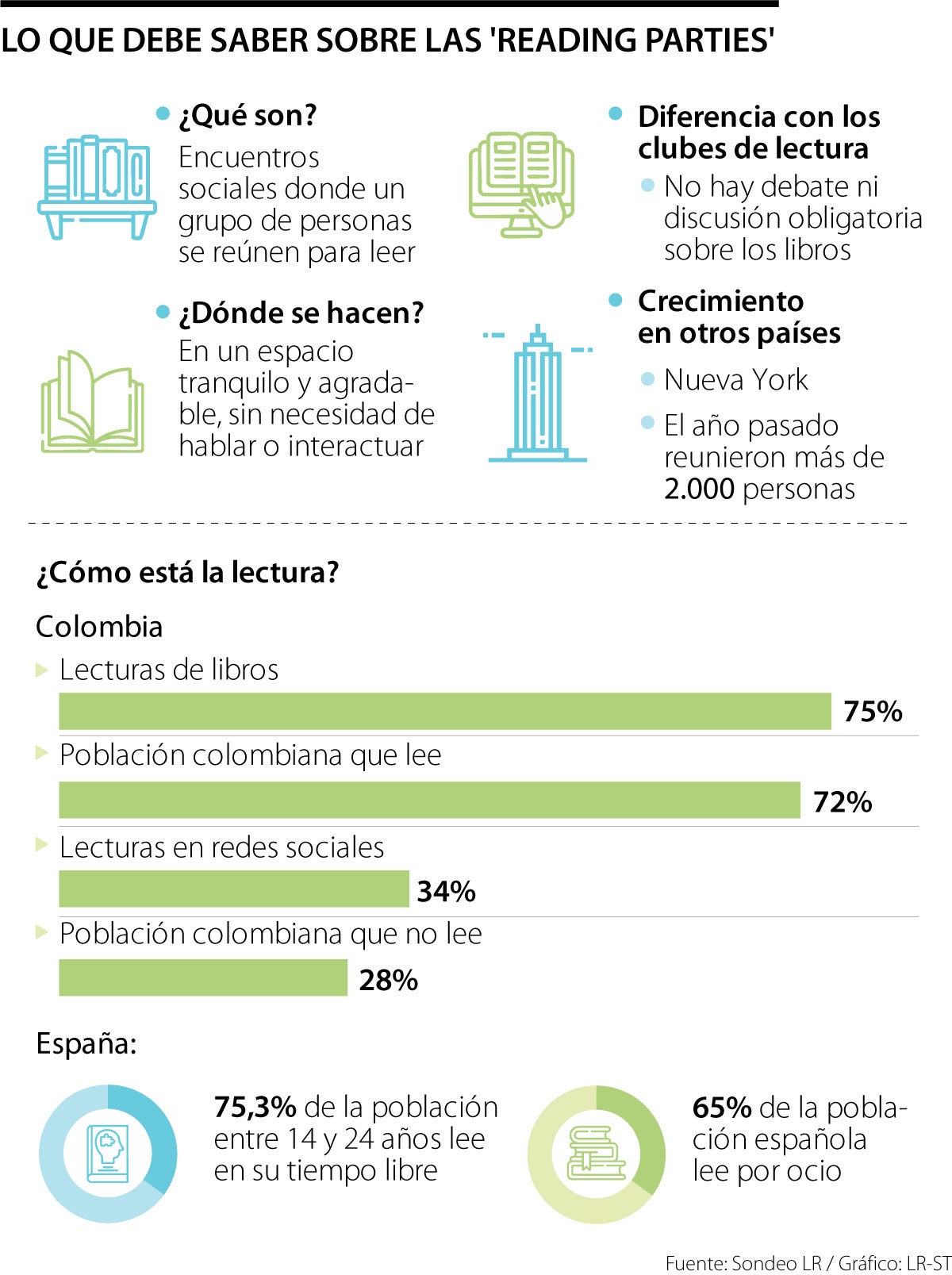 Lo que debe saber sobre las 'reading parties'