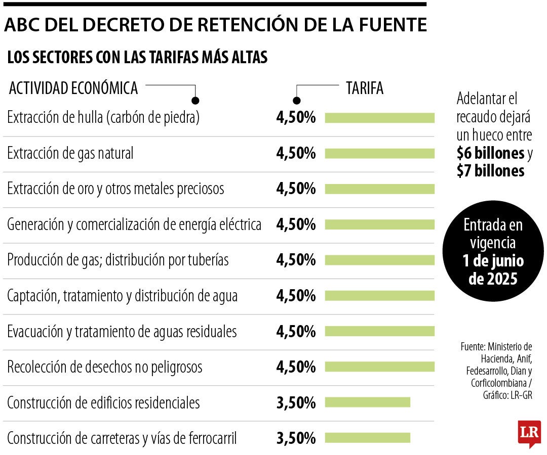 ABC del decreto de la retención de la fuente