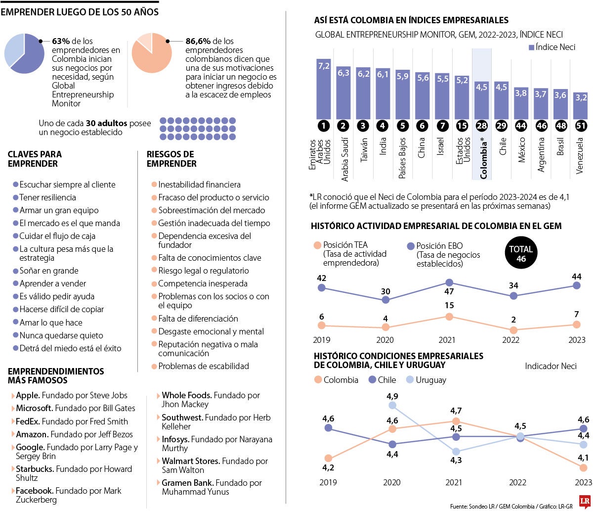 Las 10 claves para emprender después de los 50