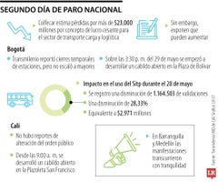Segundo día de paro nacional