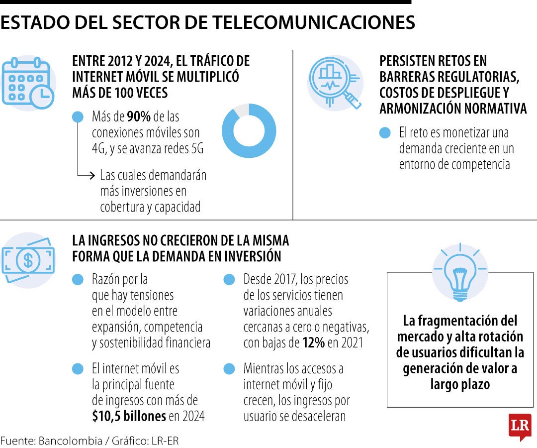 Desde 2017, los precios de los servicios de comunicaciones mostraron variaciones anuales cercanas a cero o incluso negativas.