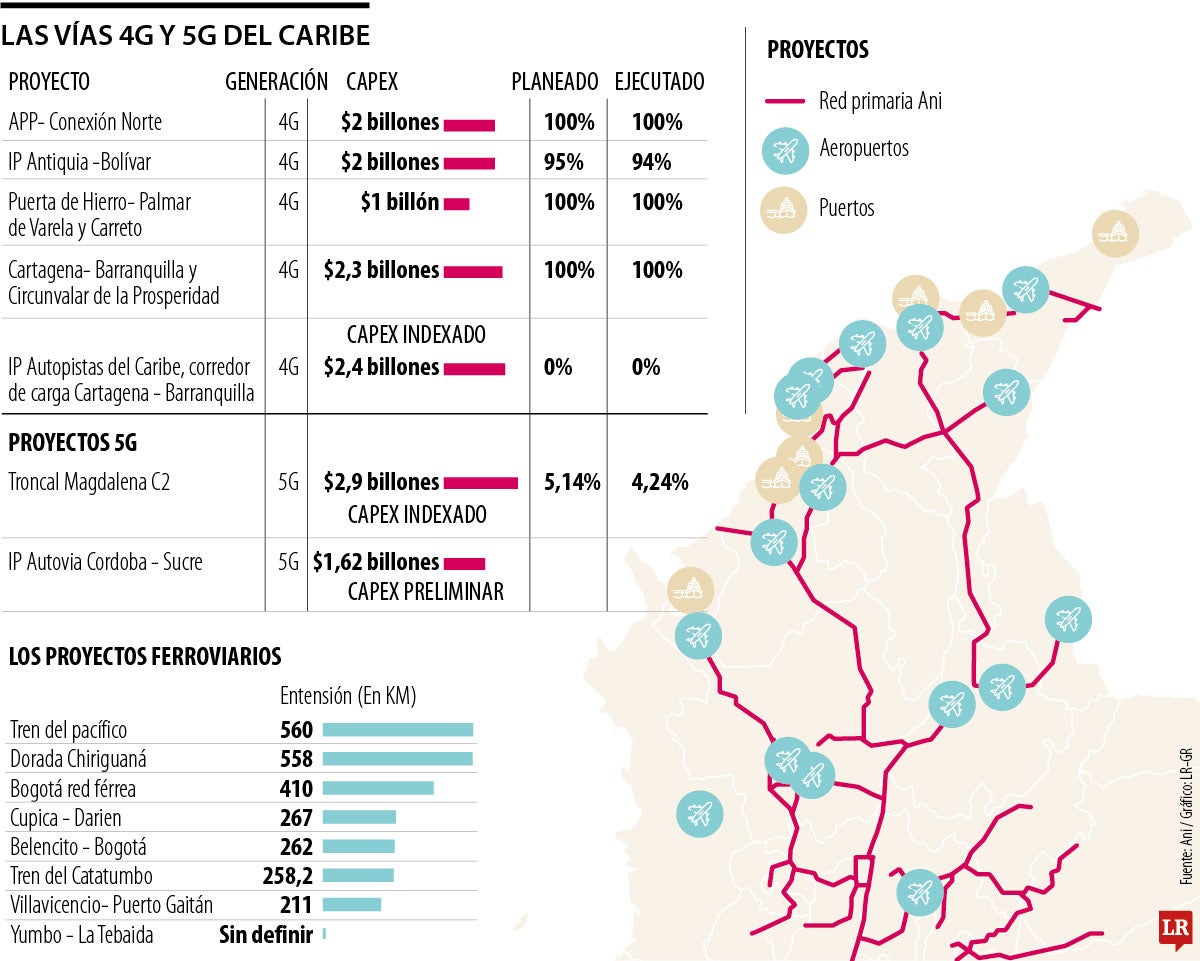 vías 4g y 5g en la costa caribe