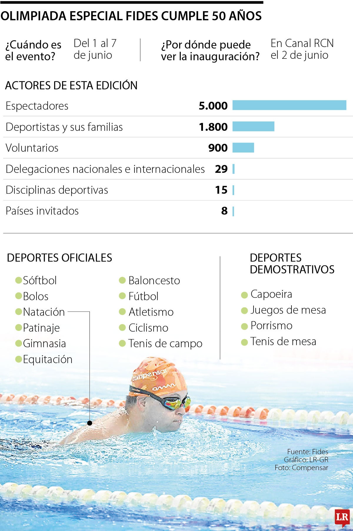 La Olimpiada Fides llega con 1.800 deportistas