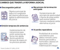Cambios con la Reforma Judicial