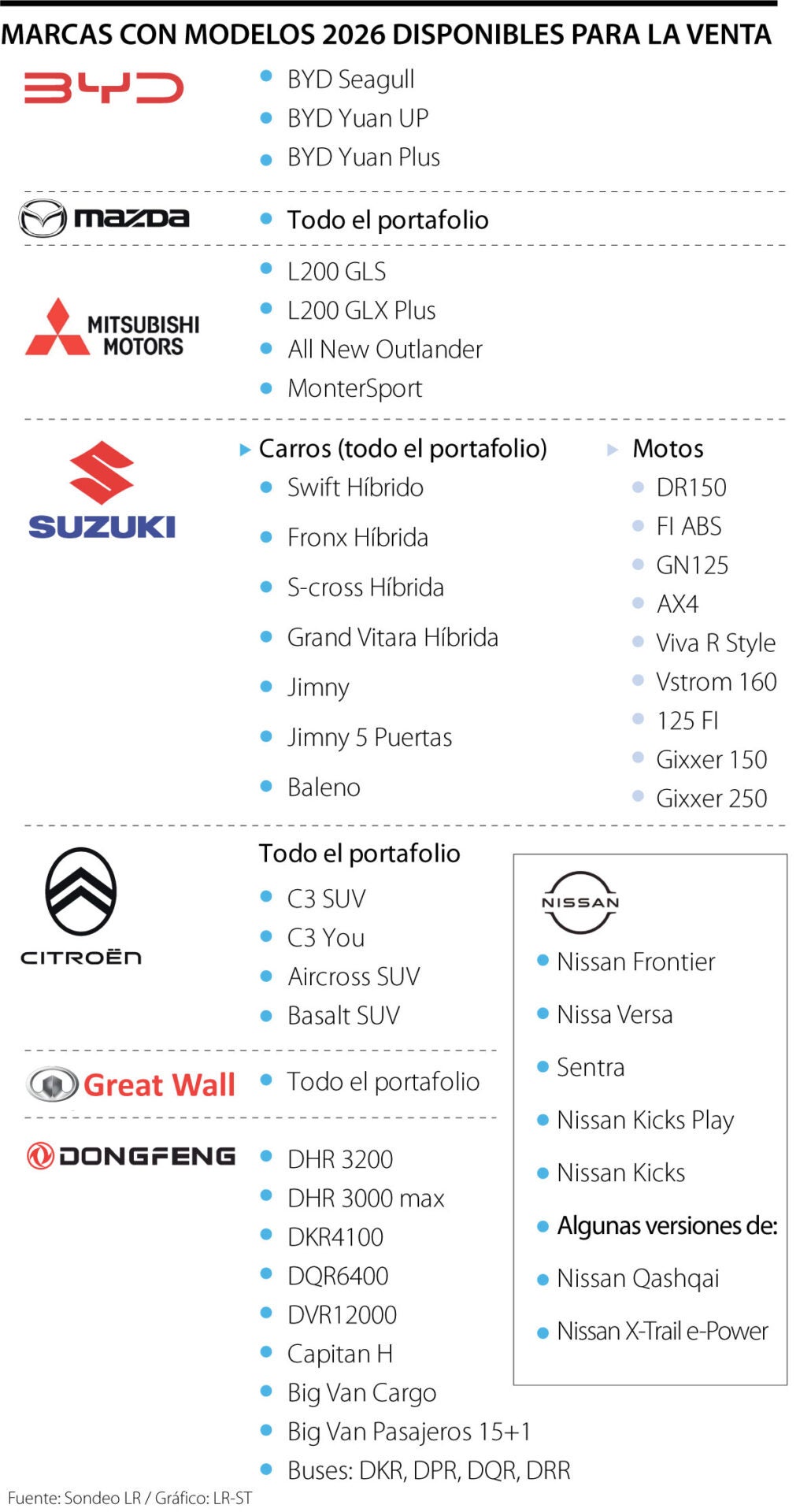 Marcas con modelos 2026