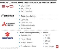 Marcas con modelos 2026 Marcas con modelos 2026