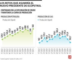 Retos del nuevo presidente de Ecopetrol