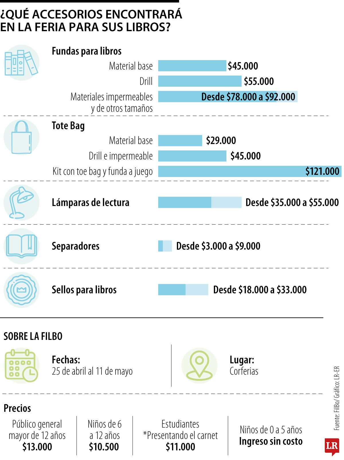 Accesorios para libros