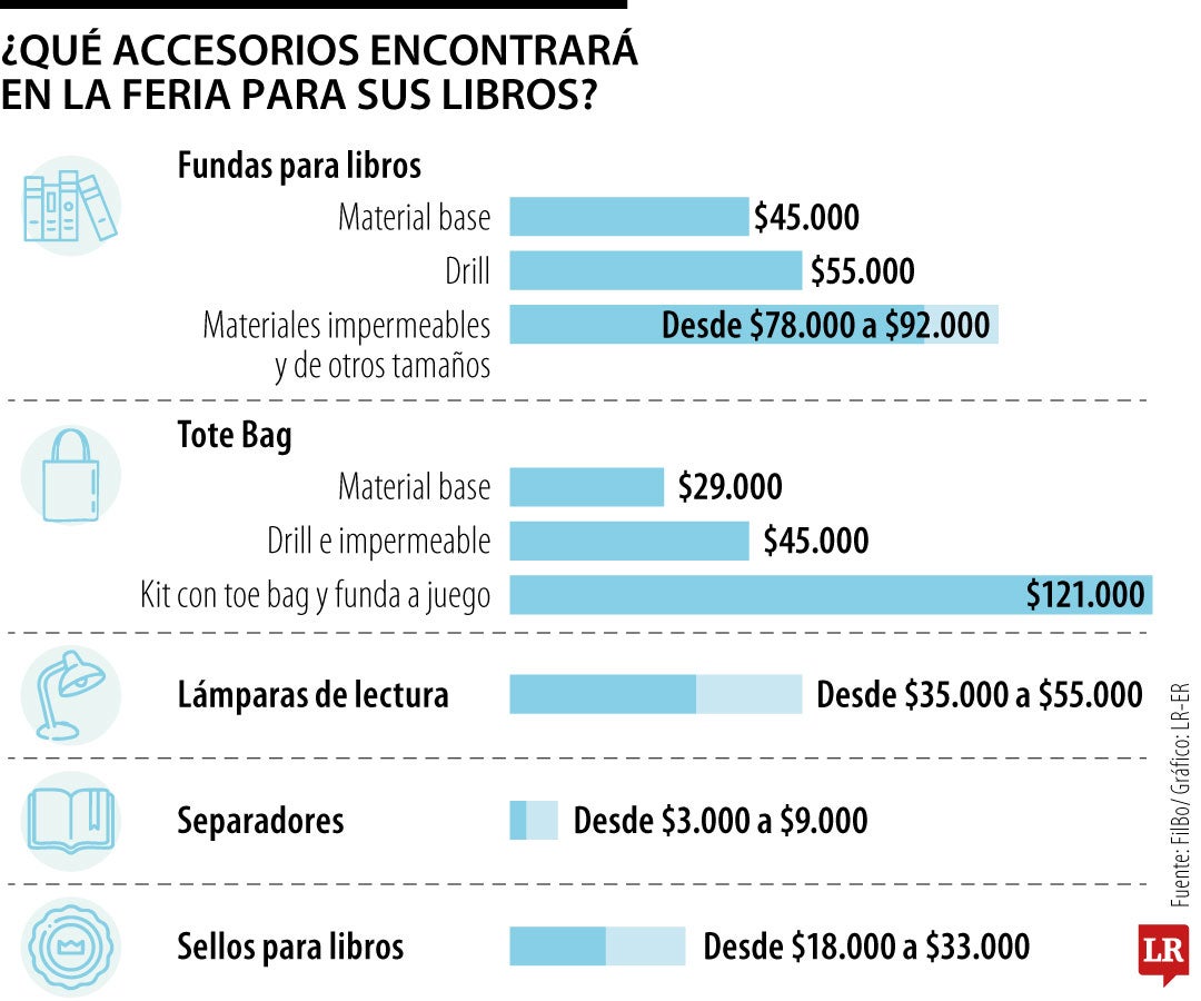 Accesorios para libros