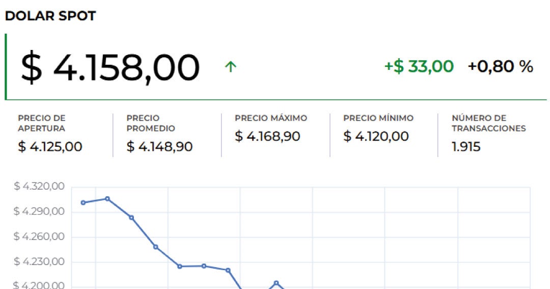 Dolar Americano se Fortalece: ¿La Incertidumbre Económica de EE.UU. es la Clave?