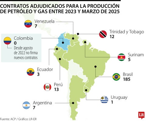Exploración petróleo y gas en Colombia