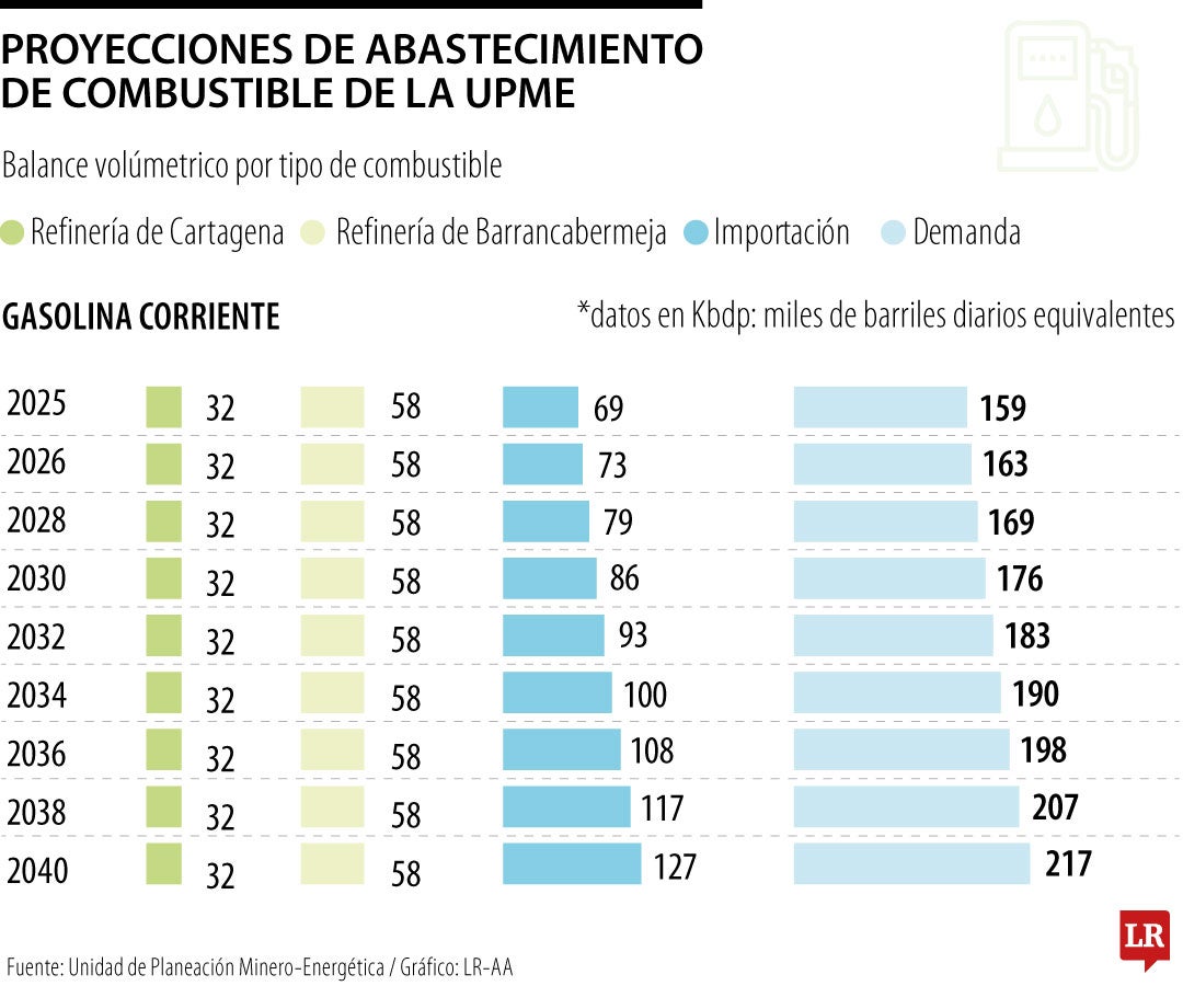 Upme Upme: Últimas noticias económicas de Upme