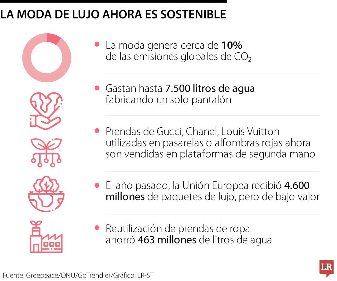 La moda de lujo ahora es sostenible