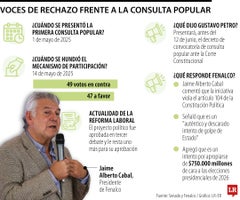 Postura de Fenalco sobre la convocatoria por decreto de la consulta popular