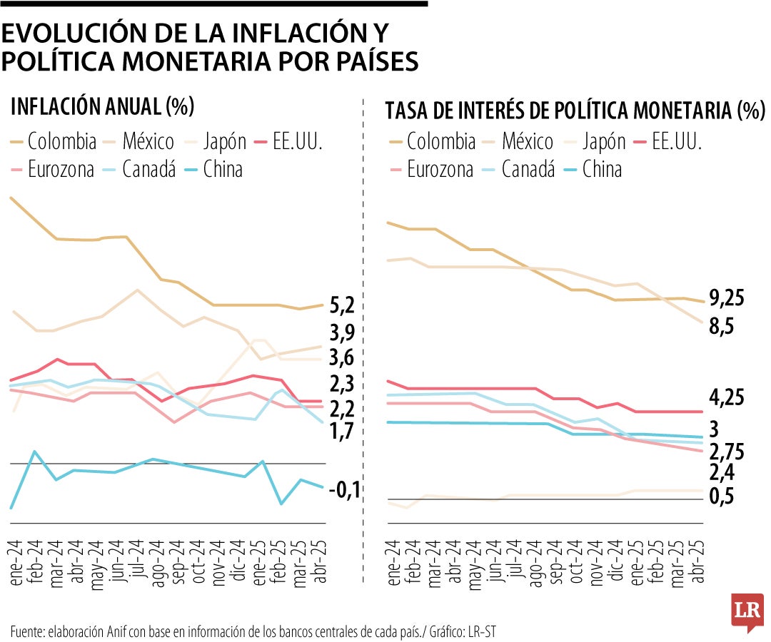 Dos meses de incertidumbre global