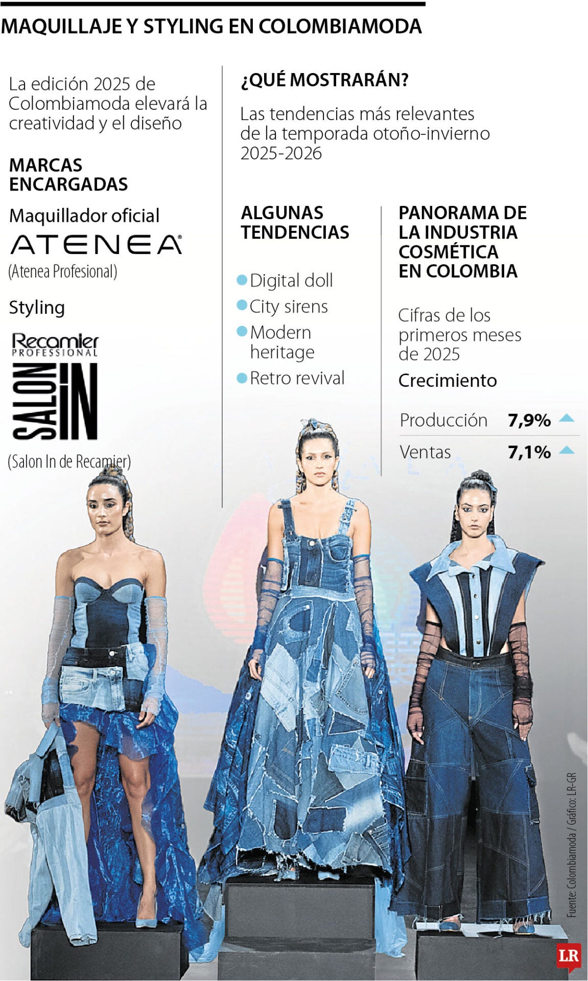 Maquillaje y styling en Colombiamoda