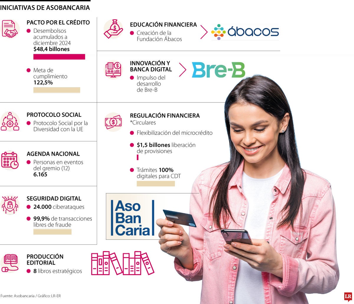 Pacto por el crédito y seguridad digital, entre los hitos del sector