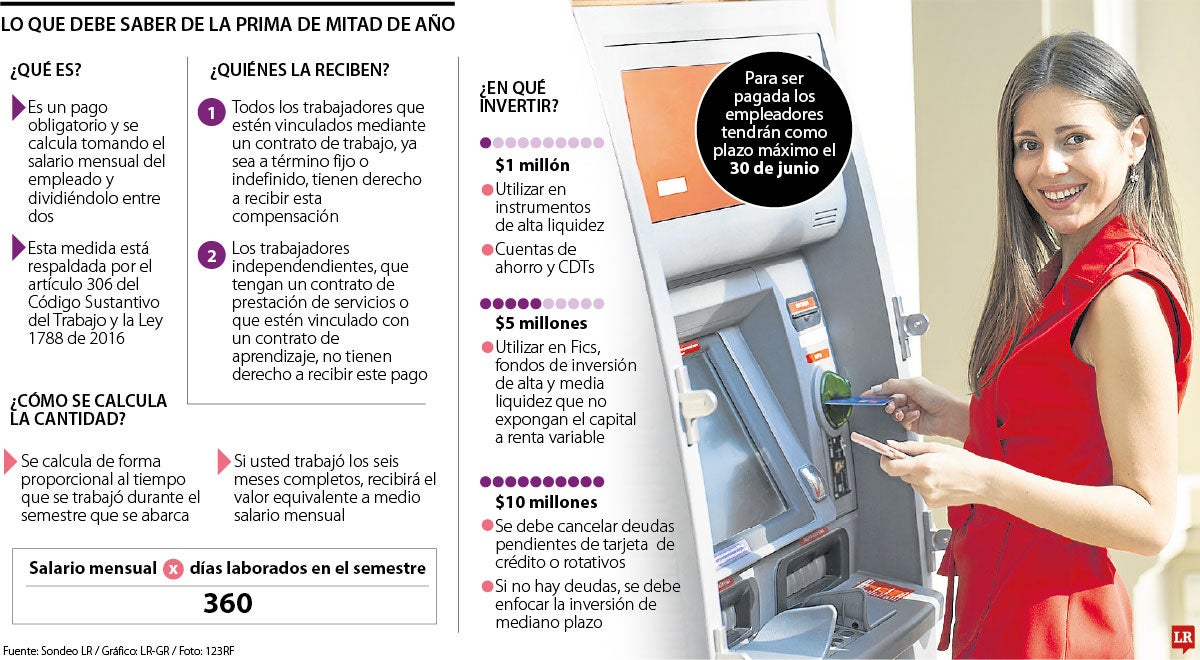 Invierta la prima según el monto recibido