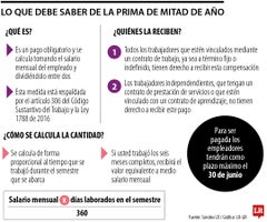 Invierta la prima según el monto recibido