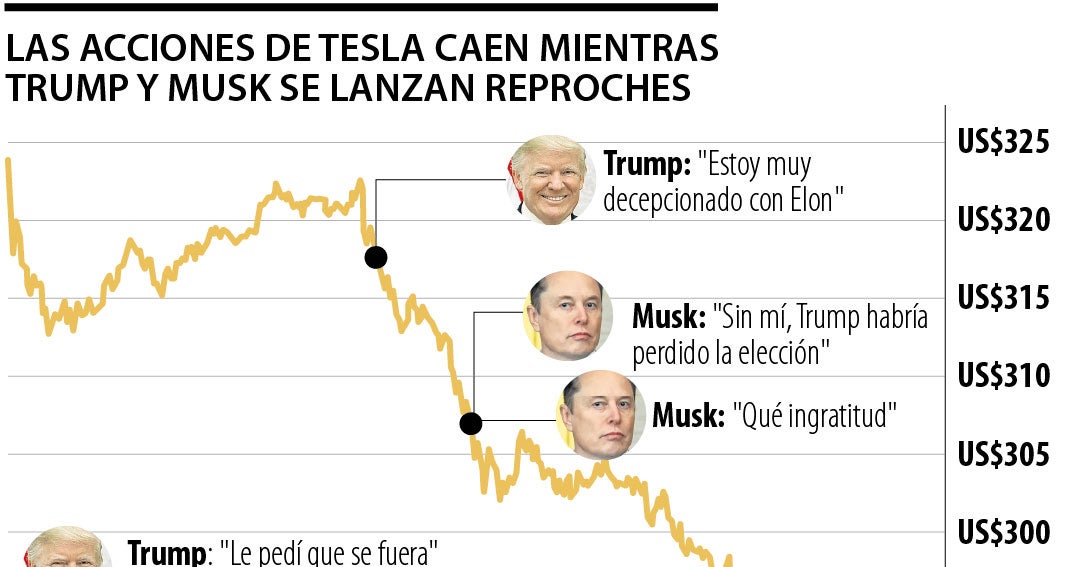 Elon Musk acusa a Donald Trump de estar en los archivos del caso de ...