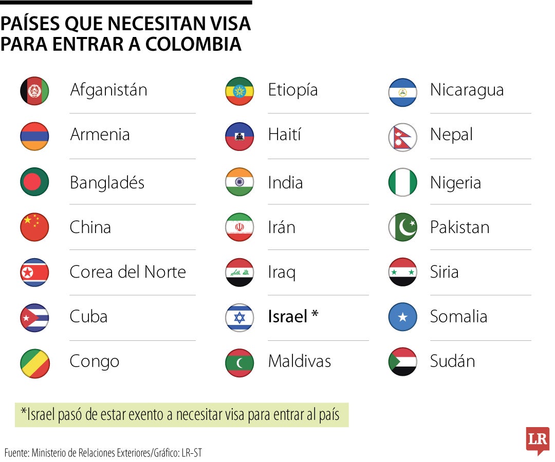 Países que necesitan visa para entrar a Colombia
