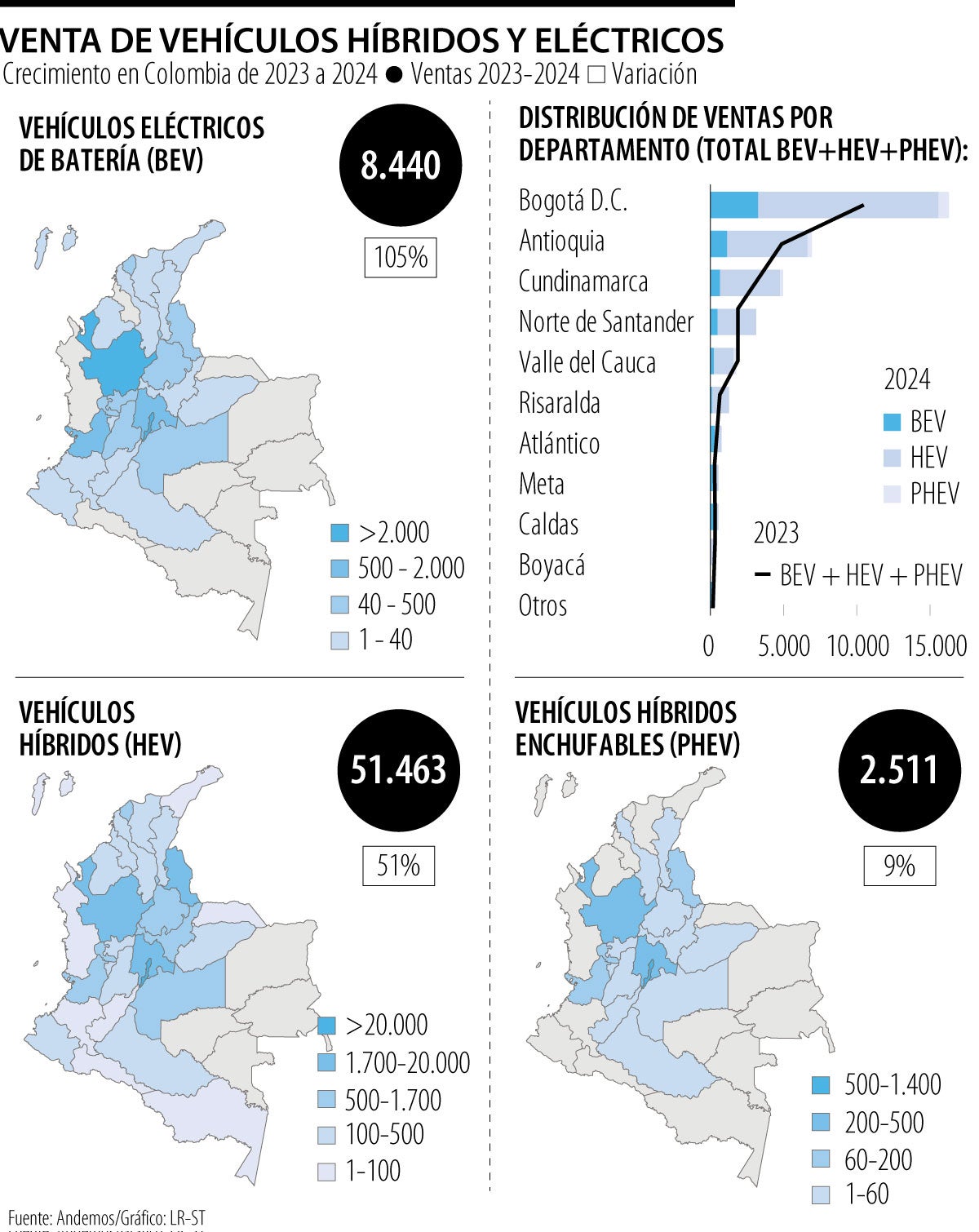 Ventas de vehiculos electricos