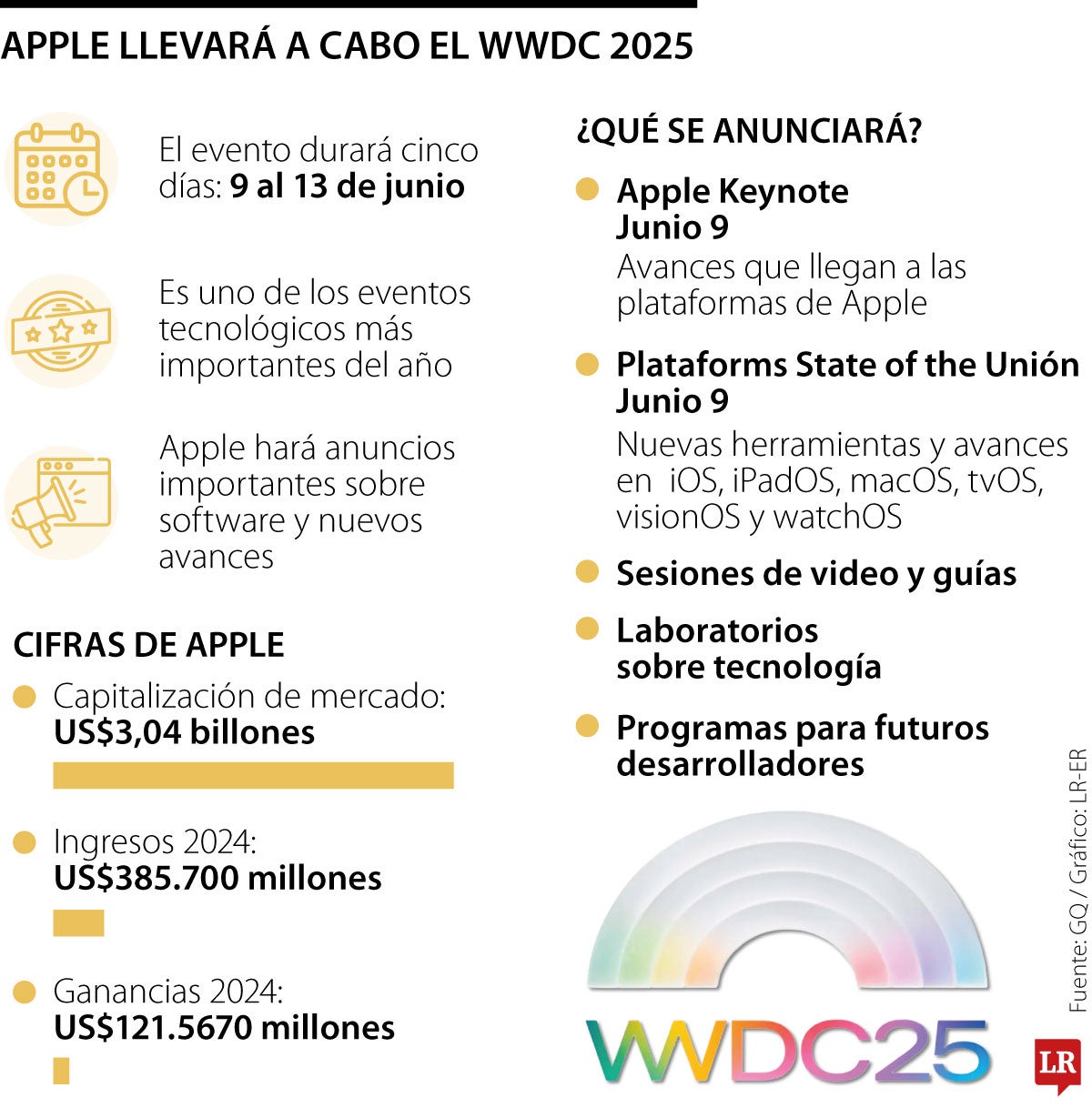 Apple revelará en su próxima conferencia Wwdc 2025 actualizaciones de desarrolladores.