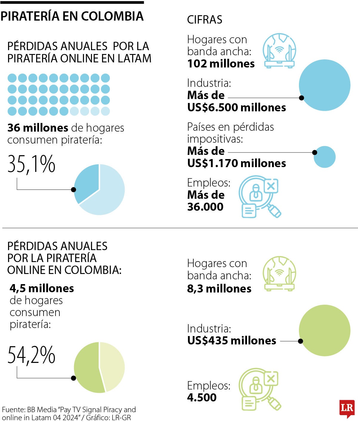 Piratería en Colombia