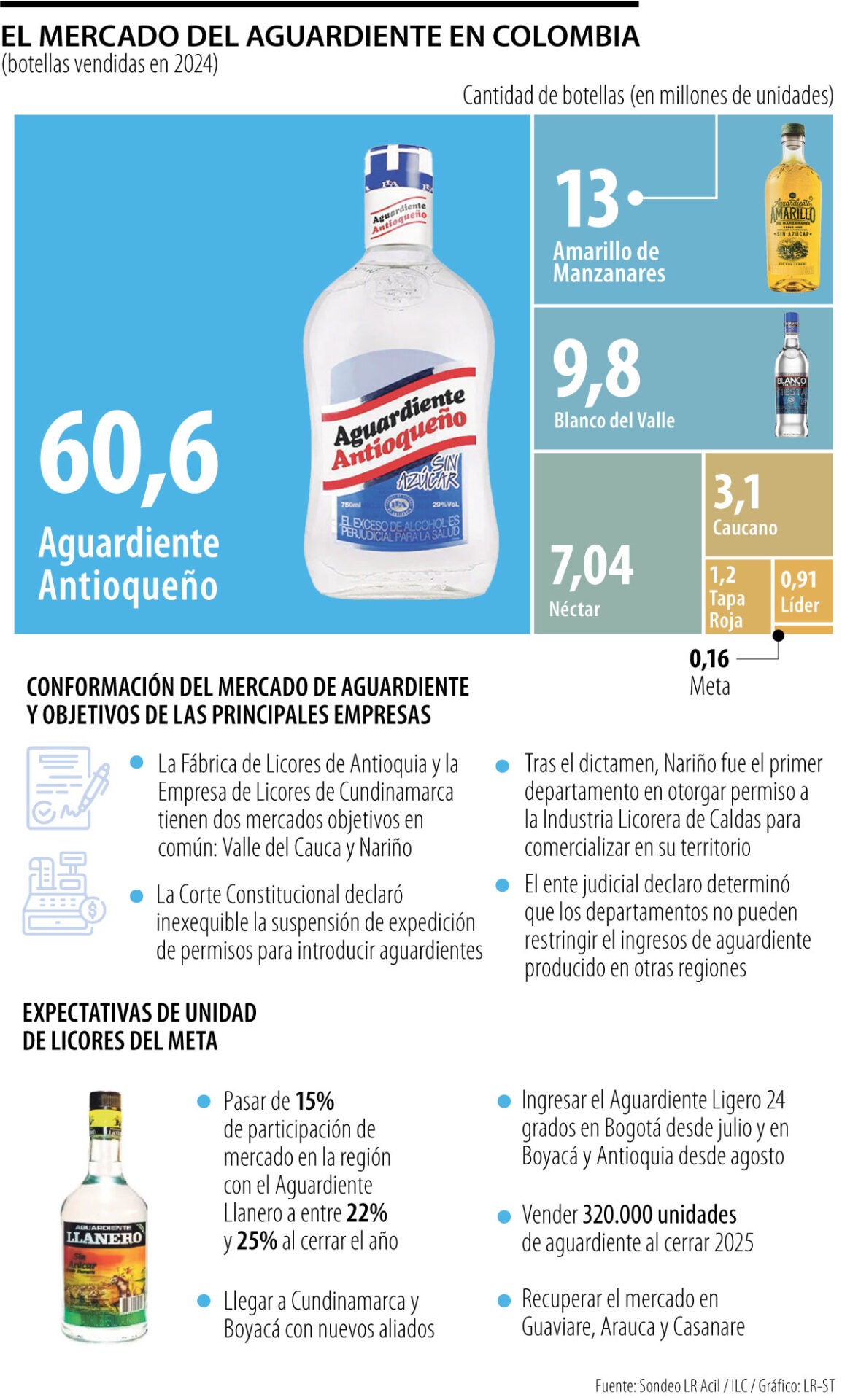 Mercado del aguardiente