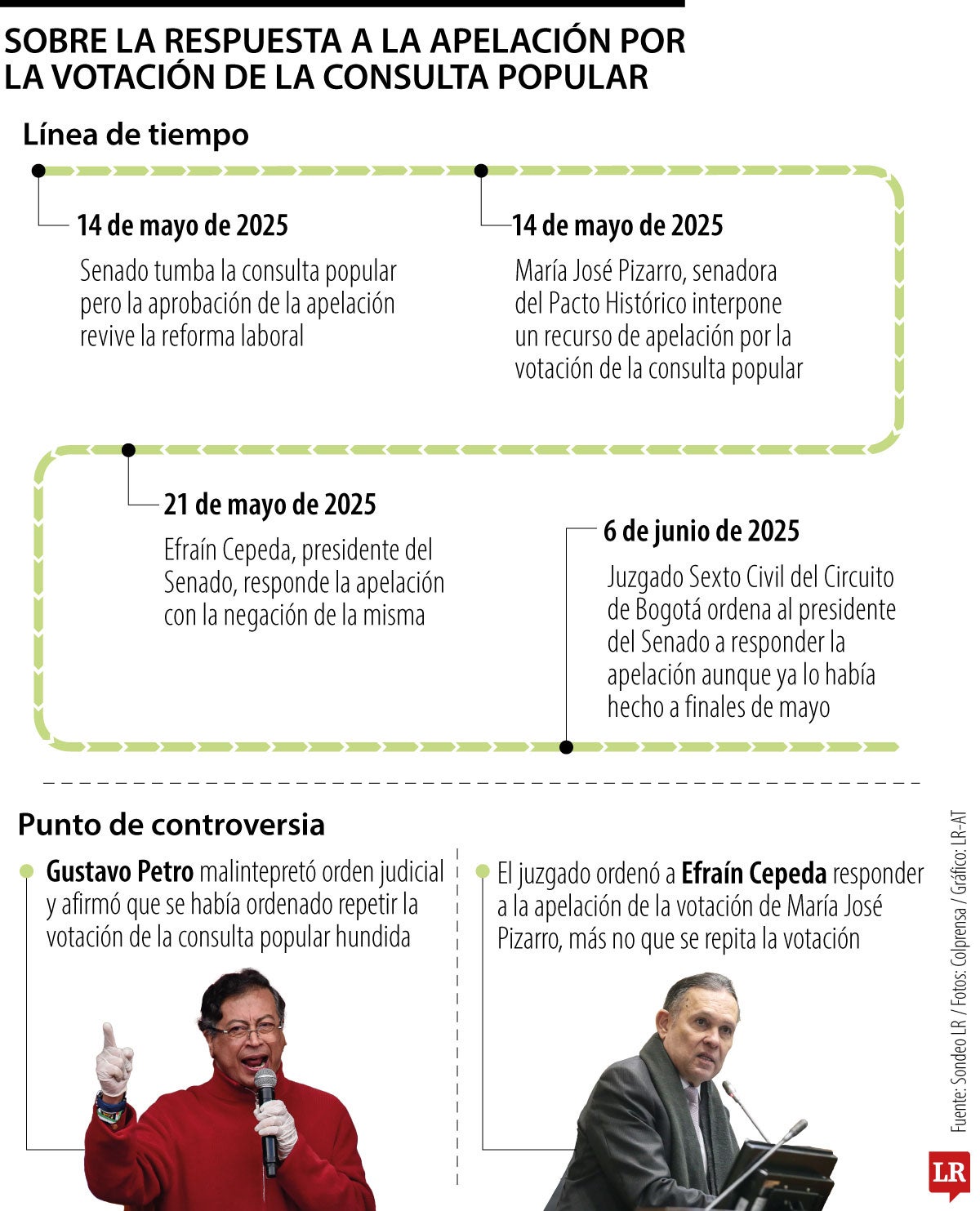 Respuesta a la apelación por la votación de la consulta popular
