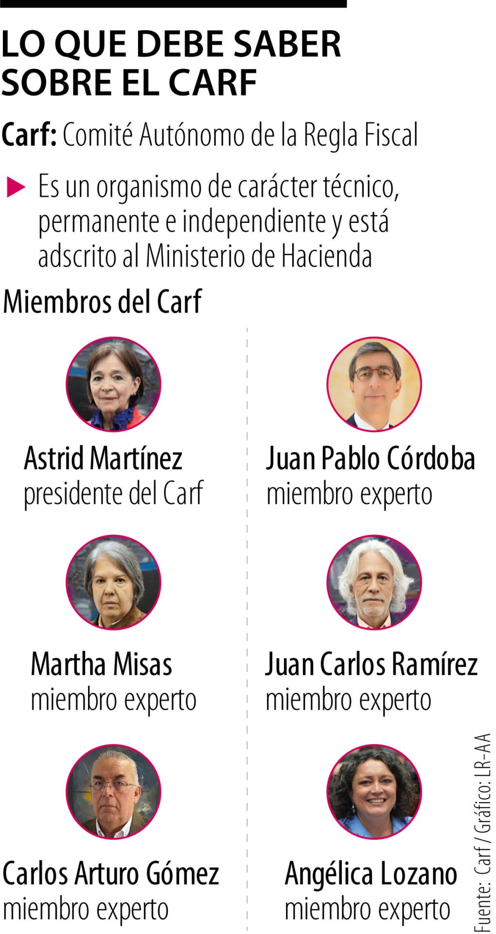 ¿Qué es y quiénes son los miembros del Carf?