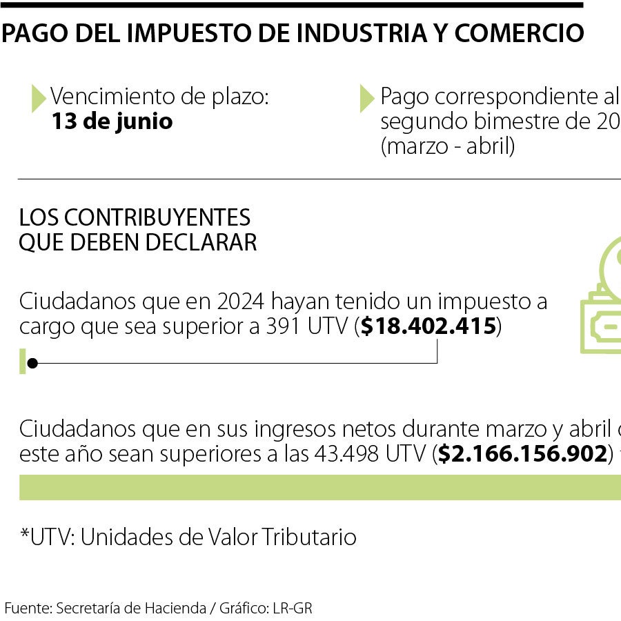 Próximo viernes 13 de junio vence plazo de pago del ICA del segundo ...
