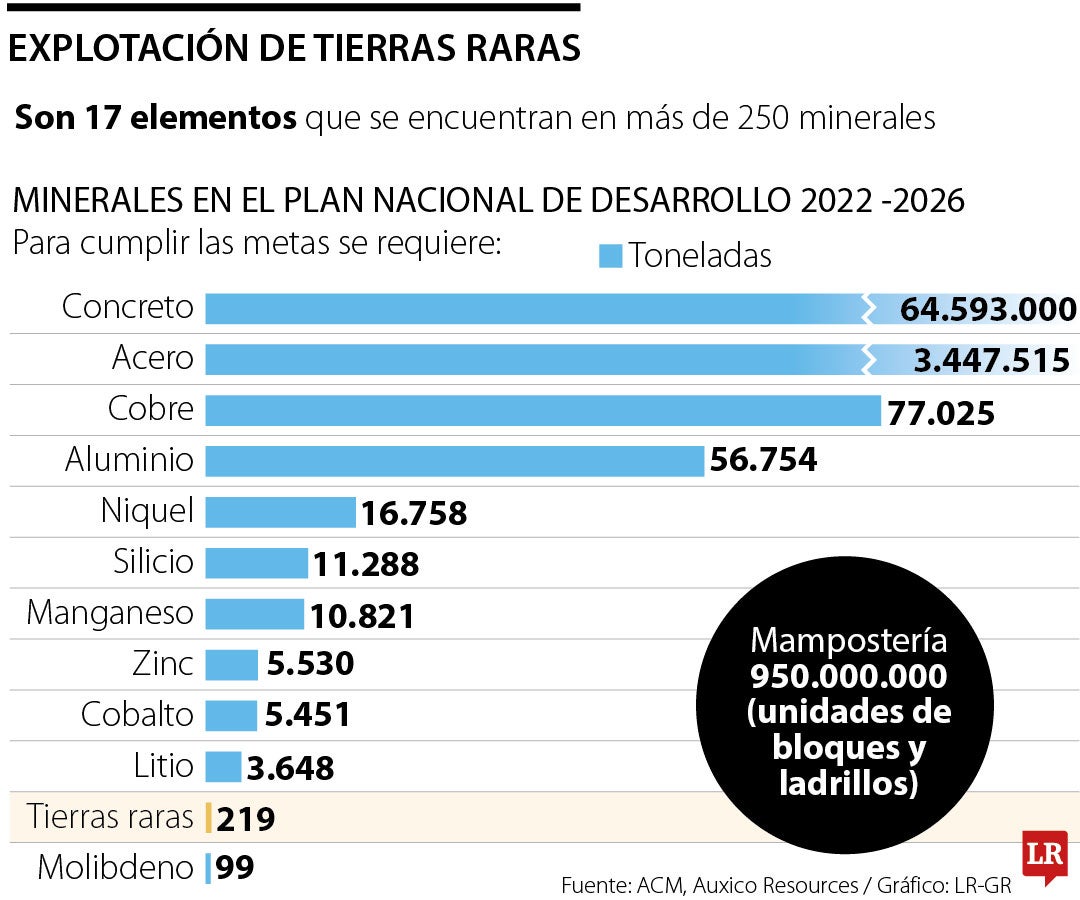 Explotación de tierras raras