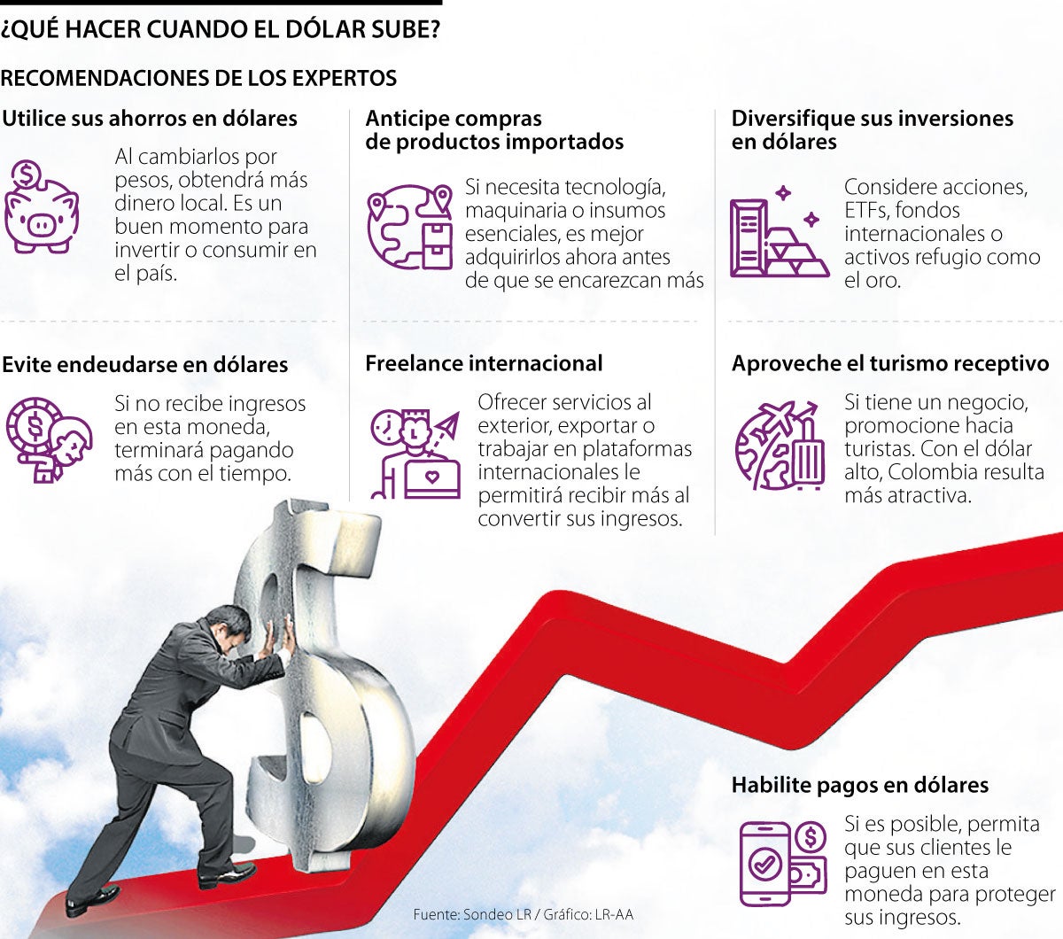 Conozca en qué invertir, gastar o ahorrar con la volatilidad actual de la tasa de cambio