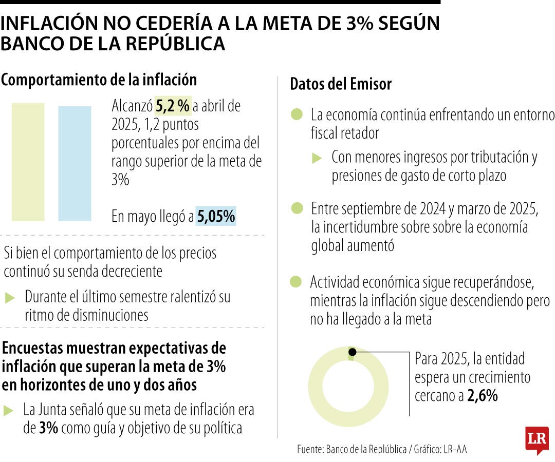 Los bancos se convirtieron en los mayores tenedores de títulos de tesorería,
