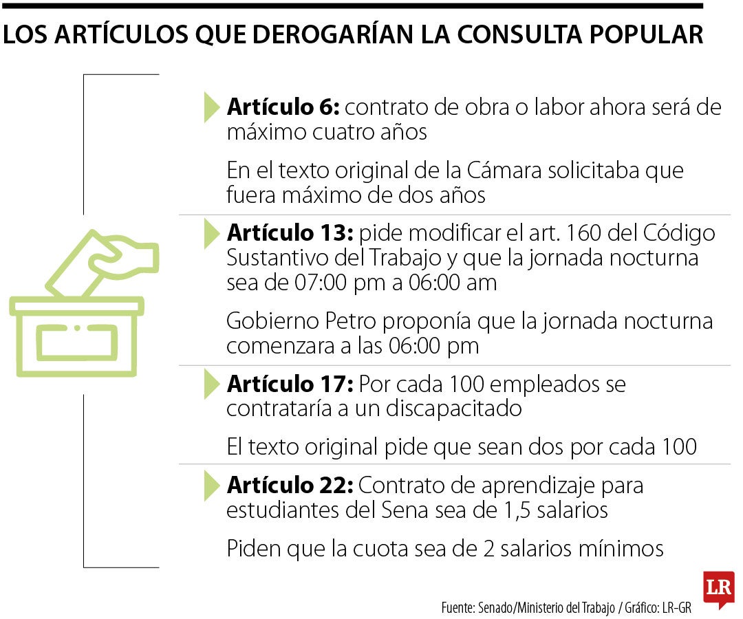 Lo que trae la reforma y la consulta