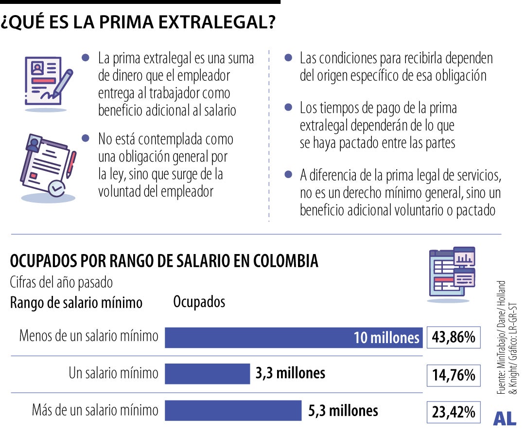 Pago de prima extralegal Pago de prima extralegal