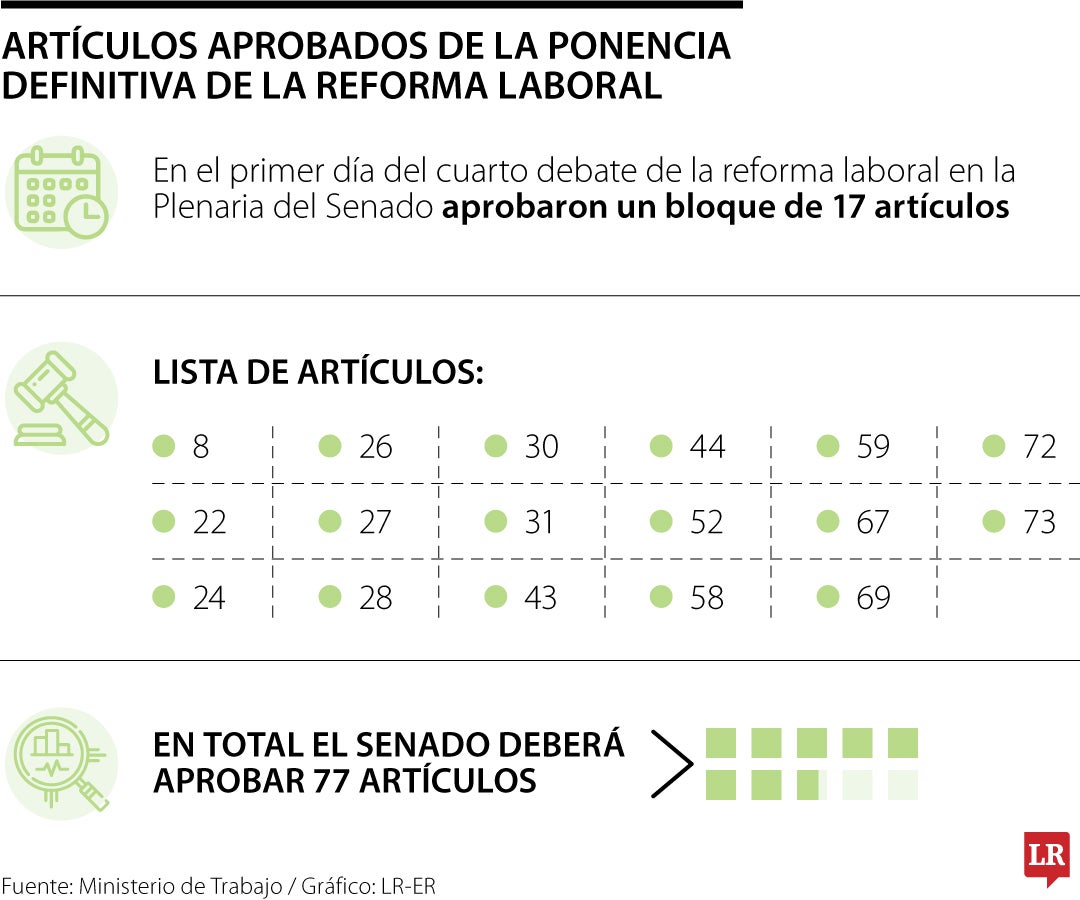 Artículos aprobados de la ponencia definitiva de la reforma laboral