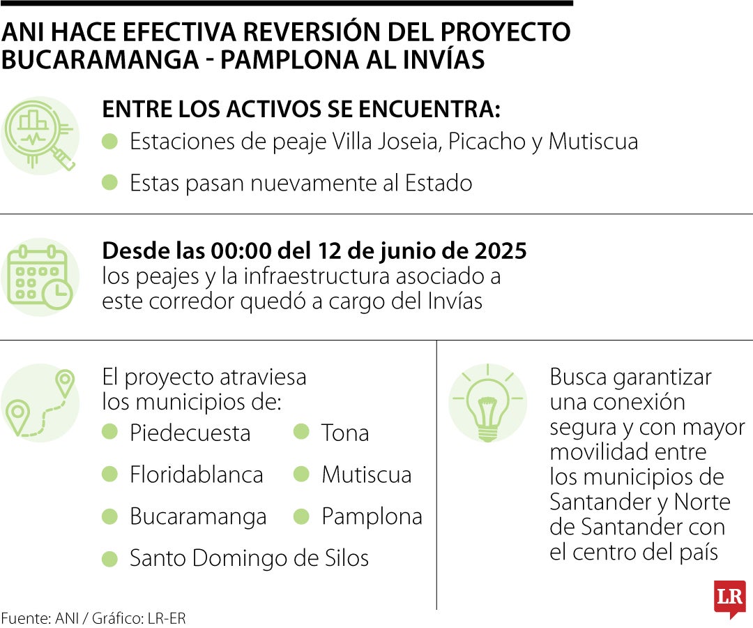 ANI hizo efectiva la reversión del proyecto Bucaramanga - Pamplona a Invías