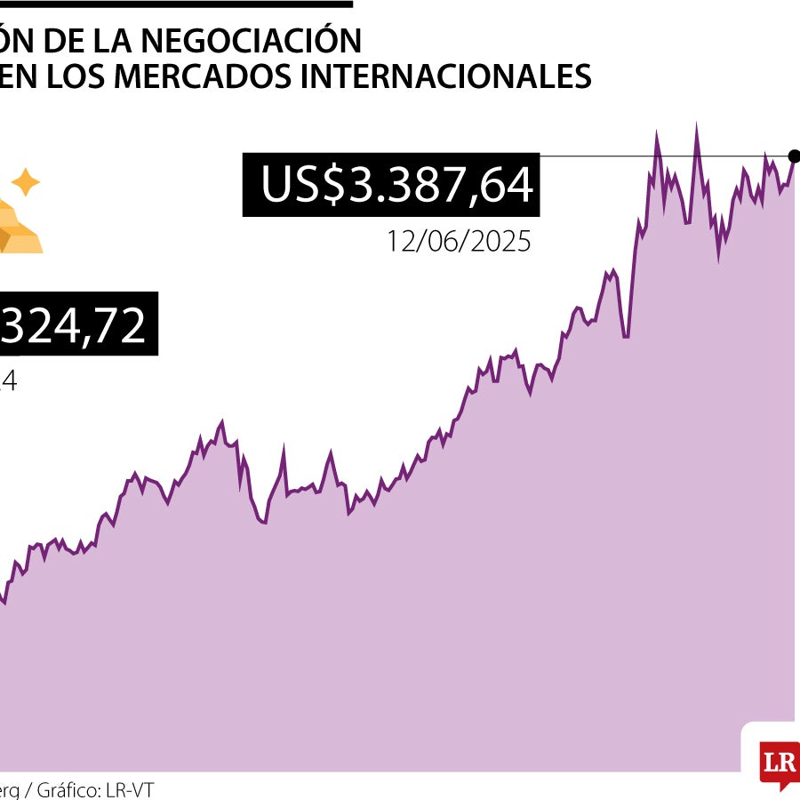 Oro avanza gracias a apuestas de recorte de tipos de Fed y tensión en ...