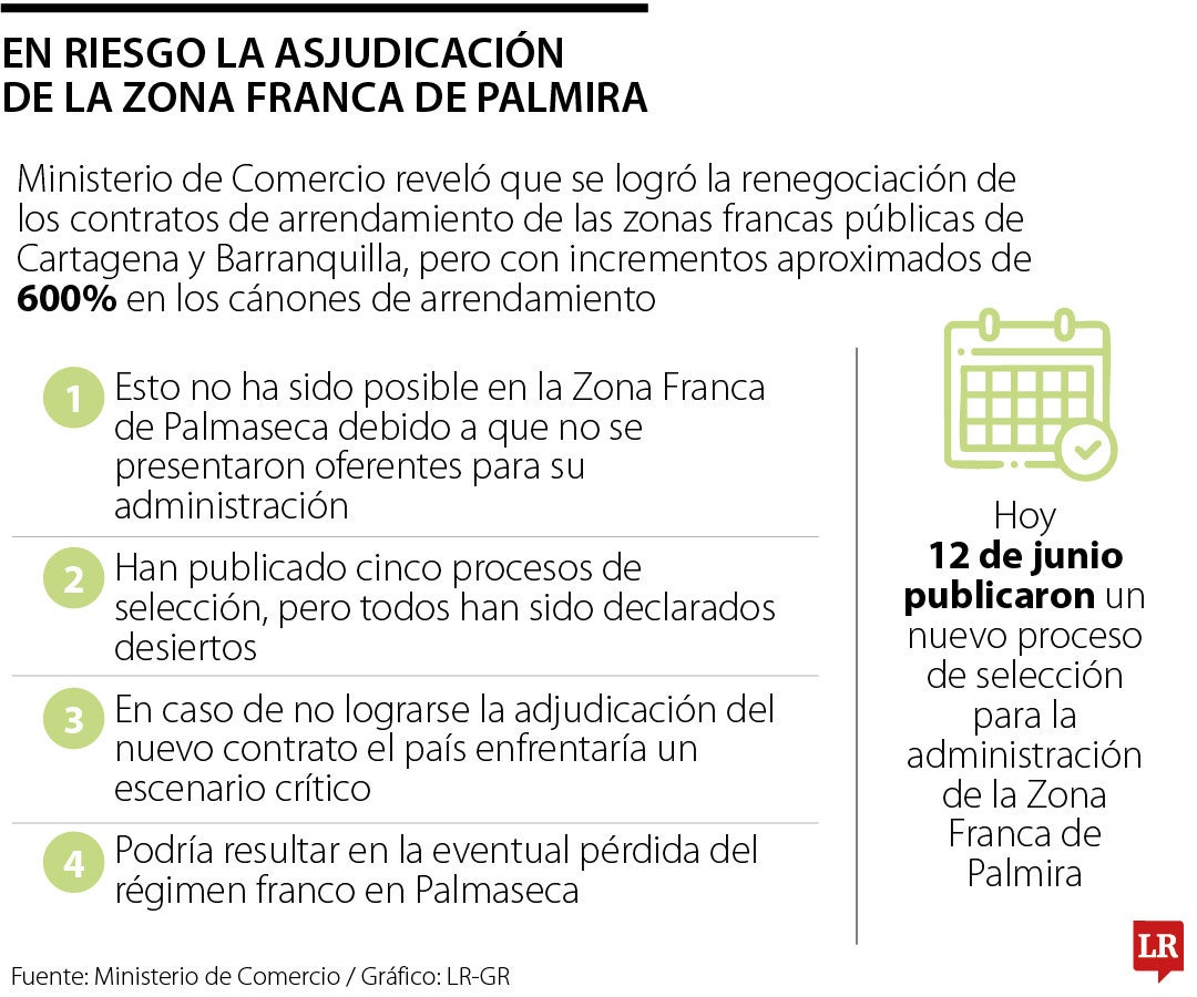 El problema de la adjudicación de las zonas francas