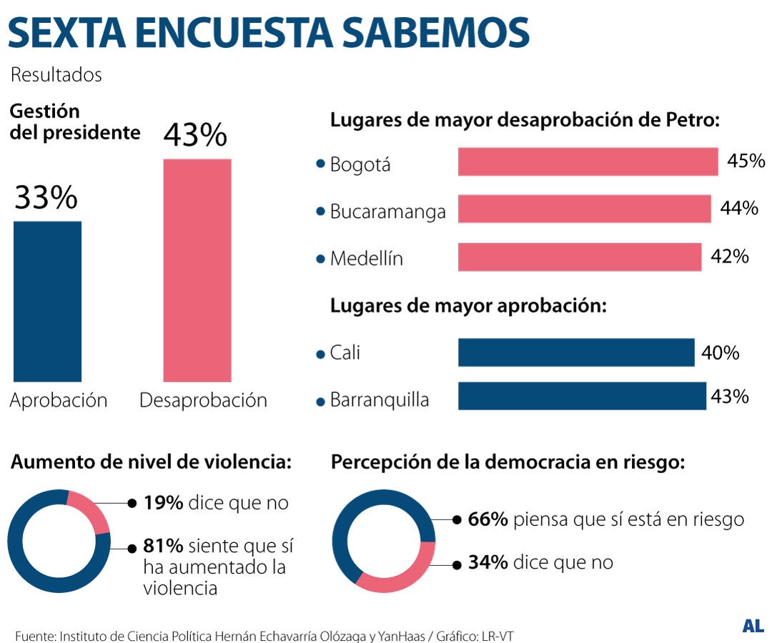Sexta encuesta Sabemos Sexta encuesta Sabemos
