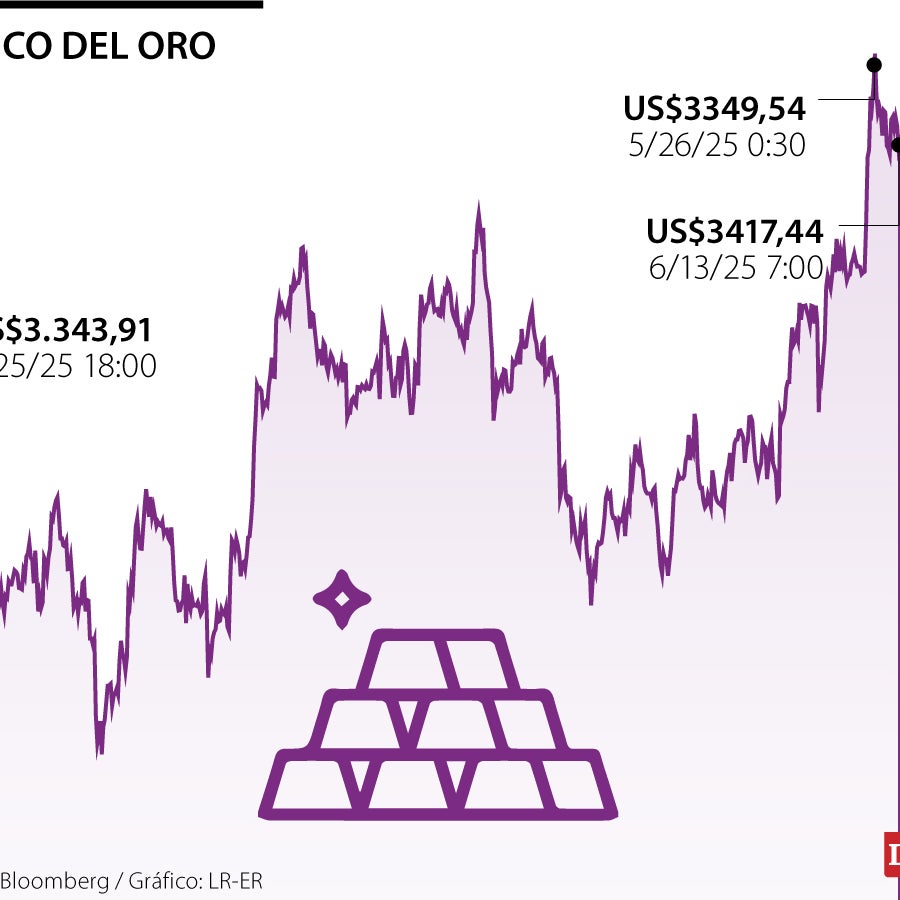 El oro toca máximos de casi dos meses ante las nuevas tensiones en ...