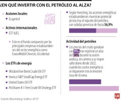 fin_inversion_petroleo_alza_p18_sab_1080x900