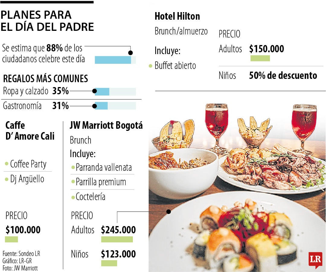 Planes para el día del padre