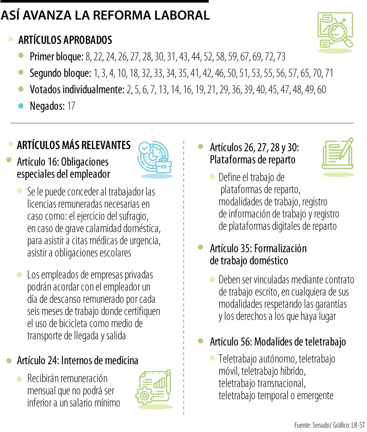 Avances de la reforma laboral